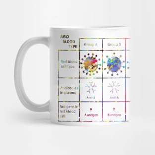 Human ABO Blood Type Mug